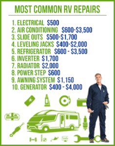 Most Common RV Repairs & their Costs